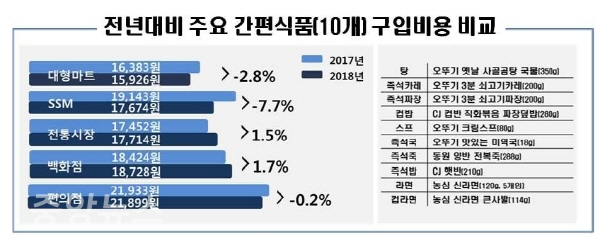 한국소비자원 자료