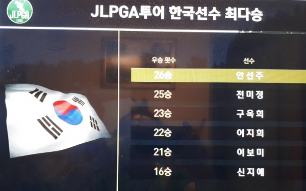 한국선수의 우승 기록.(사진=SBS골프 방송캡쳐)