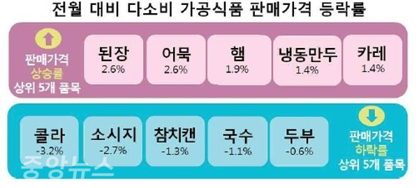 한국소비자원자료