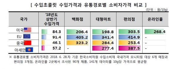 (자료=한국소비자원 제공)