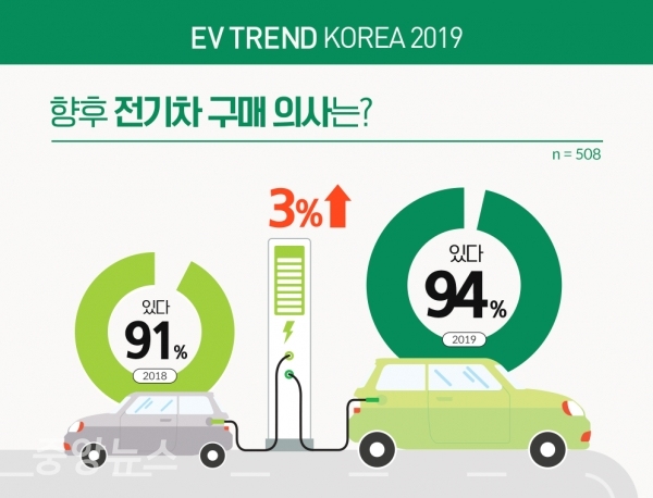 (그래픽=EV Trend Korea 2019 제공)