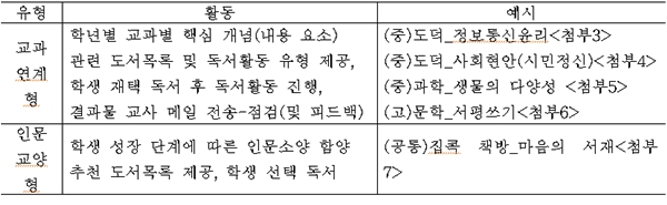 (중등)독서 기반 학생 재택 활동 및 과제 제시 (자료=서울시교육청)