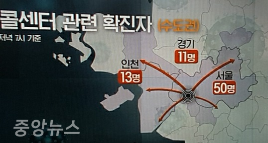 서울과 경기, 인천의 확진자 숫자를 합치면 콜센터 관련 확진자는 최소 85명이다.