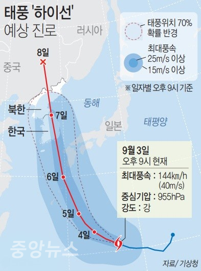 제10호 태풍 '하이선'(Haishen)이 일본 오키나와 동남동쪽 약 1000㎞ 부근 해상에서 시속 14㎞로 서진하고 있다.(자료=기상청 자료 참고)