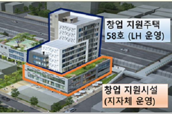 20년 하반기 일자리연계형 창업지원주택  인천석남 58호(사진=국토부)