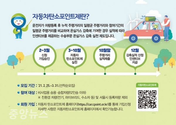 한국환경공단이 자동차 탄소포인트제에 참여할 운전자를 모집한다.(사진=자동차 탄소포인트제 포스터. 환경공단)
