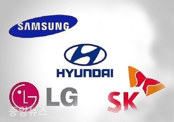 삼성, 현대차, SK, LG 등 4대 그룹이 국내 71개 기업집단(그룹)의 지난해 매출과 고용을 이끈다는 분석 결과가 나왔다.