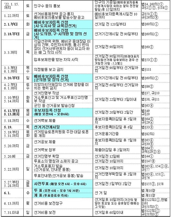 제8회 전국동시지방선거 주요 사무 일정 (제공=중앙선관위)