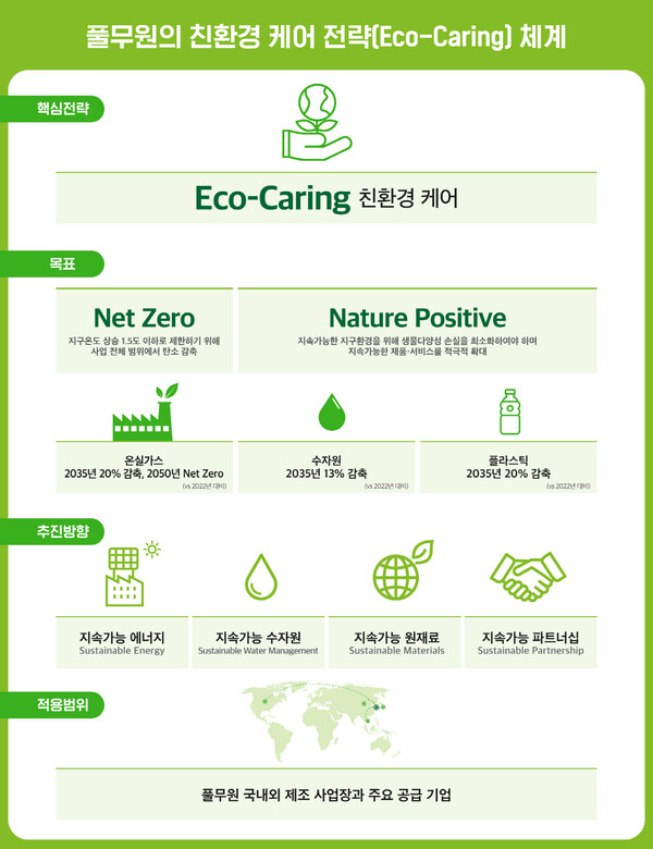 풀무원 ‘친환경 케어(Eco-Caring)’ 전략 체계도 (제공=풀무원)