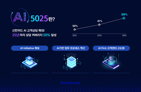 신한카드 ‘AI 5025’ 프로젝트 (제공=신한카드)