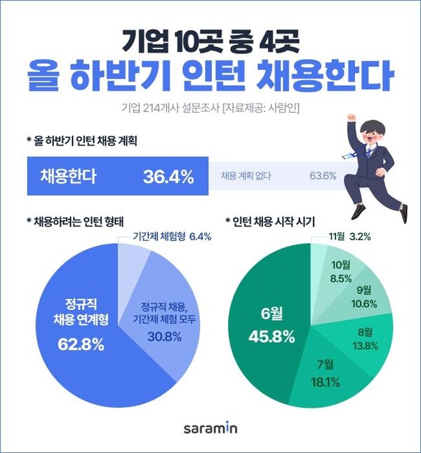 자료 이미지: 사람인 제공