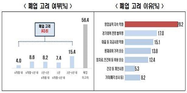 (자료=한국경제인협회)