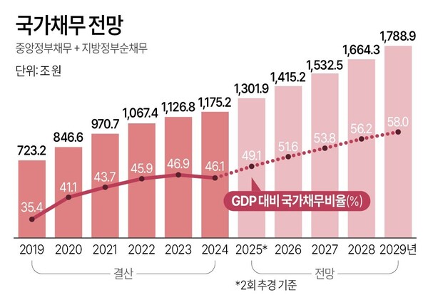 참고자료: 기획재정부