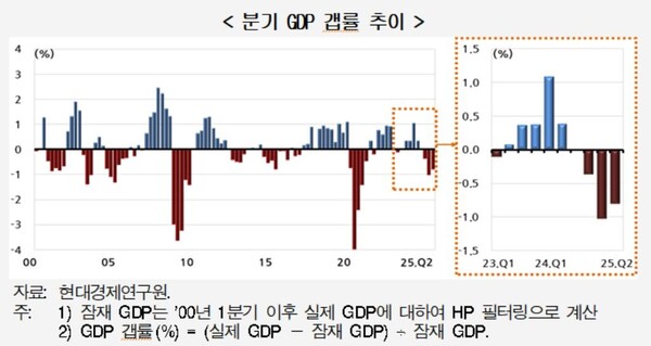   (자료=현대경제연구원 제공)