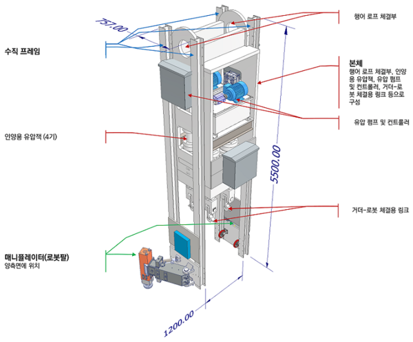 사진: 거더 원격 정밀거치 로봇의 구조