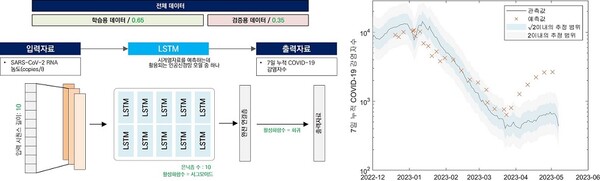 사진: [붙임] 하수역학조사 기술 개요1-3