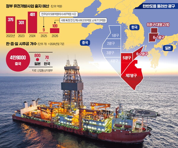 자료화면: ​​​​​​​ 한국석유공사 