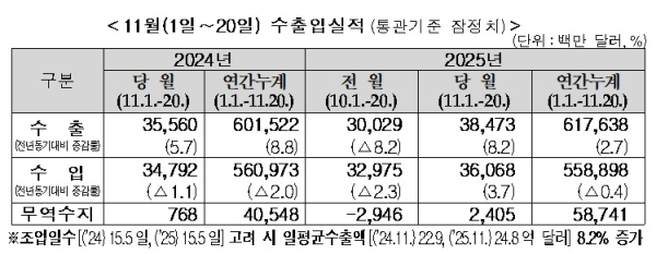 (자료=관세청 제공)