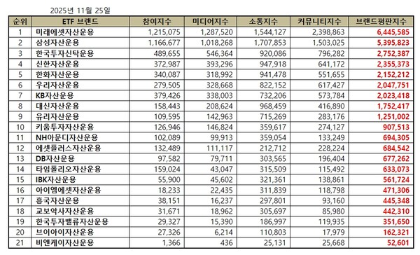 (자료=한국기업평판연구소 제공)
