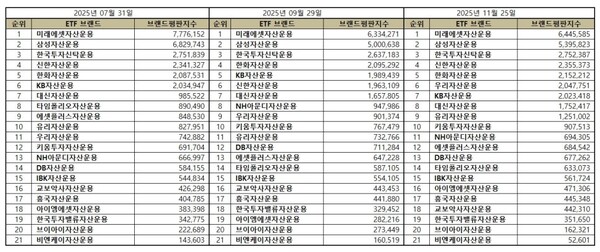 (자료=한국기업평판연구소 제공)